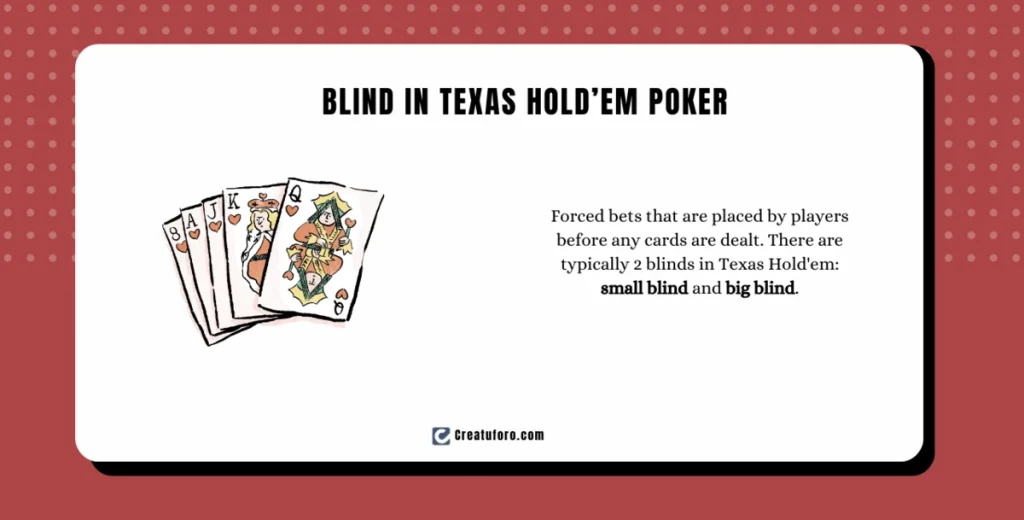 Poker Blind Definition